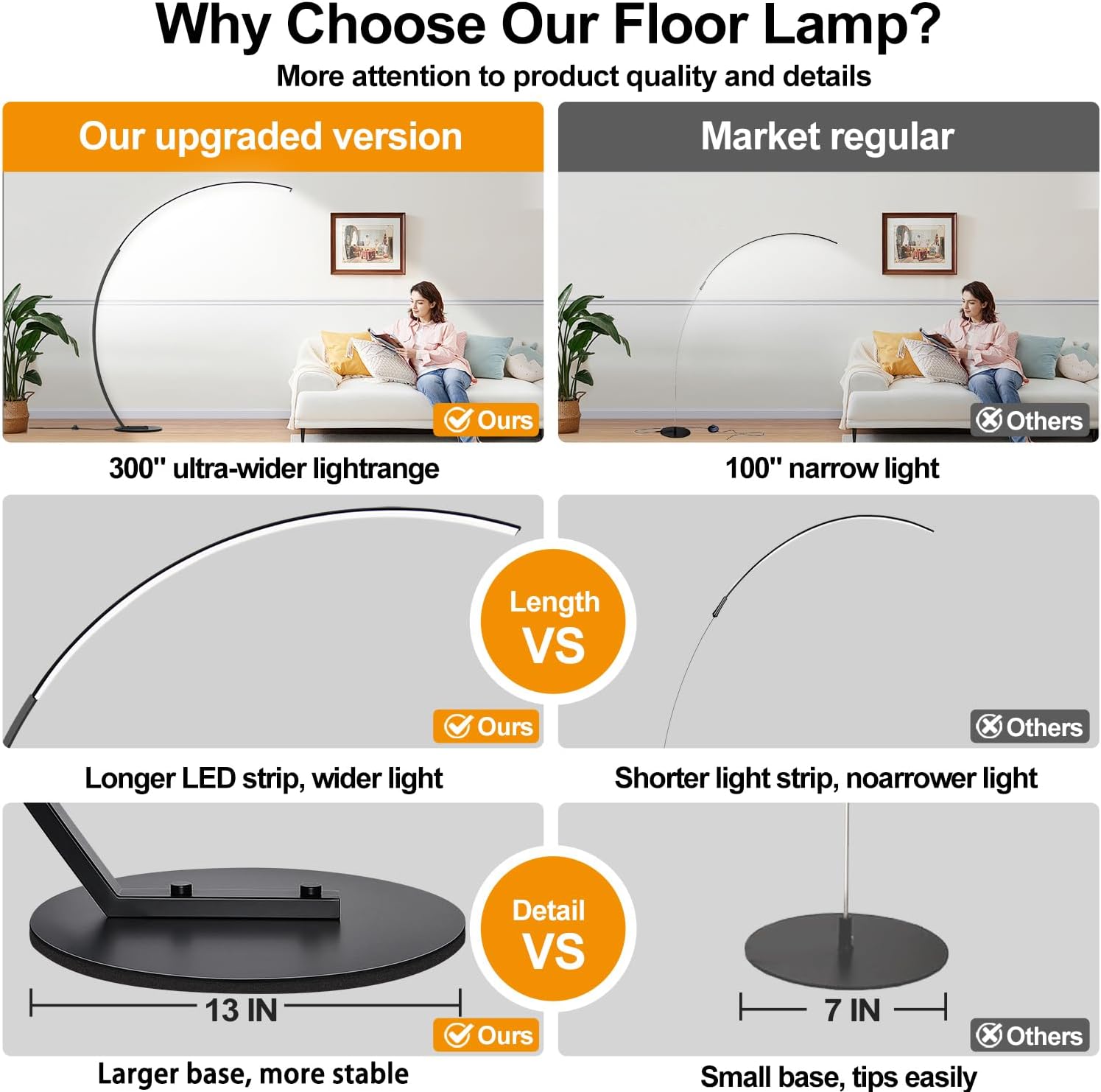 Modern LED Arc Standing Lamp, 2000LM 3 Colors Dimmable with Remote